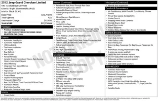 Jeep Grand Cherokee 2012 4x2 Limited 4p SUV