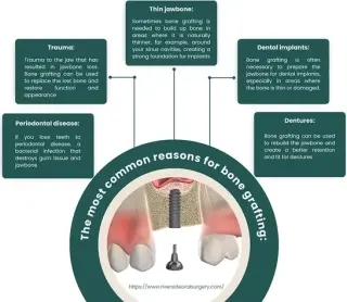 Riverside Oral Surgery