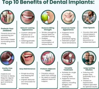 Riverside Oral Surgery