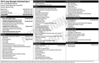 Jeep Wrangler Unlimited 2014 4x4 Sport 4dr SUV