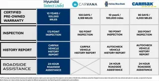 Hyundai PALISADE 2021 AWD SEL 4dr SUV