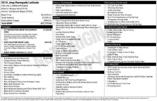 Jeep Renegade 2016 4x4 Latitude 4dr SUV