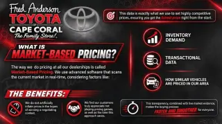 Toyota Highlander Hybrid 2023 LE 4dr SUV