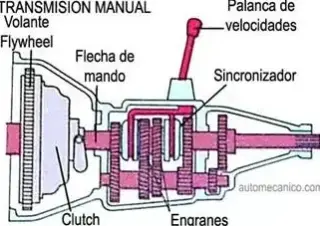 transmisiones  automaticas