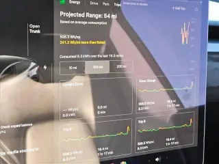Tesla Model Y 2023 AWD Performance 4p Crossover