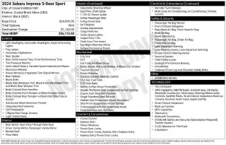 Subaru Impreza 2024 AWD Sport 4dr Wagon