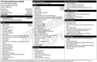 Hyundai TUCSON 2013 Limited 4p SUV