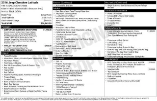 Jeep Cherokee 2016 Latitude 4dr SUV