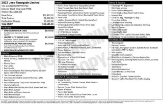 Jeep Renegade 2023 4x4 Limited 4dr SUV
