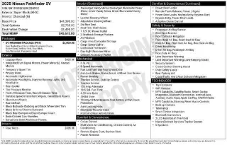 Nissan Pathfinder 2025 AWD SV 4dr SUV