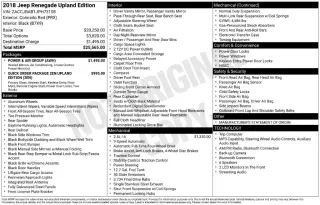 Jeep Renegade 2018 4x4 Sport 4puertas SUV