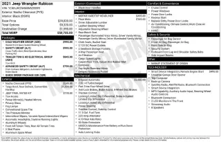Jeep Wrangler 2021 4x4 Rubicon 2 puertas SUV