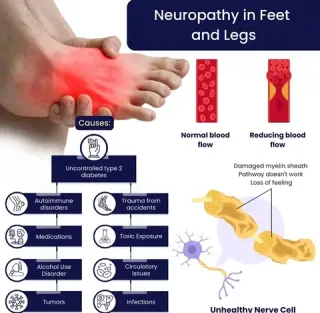 Neuro Injury Specialists