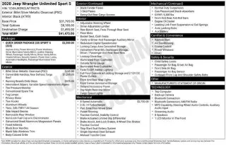 Jeep Wrangler Unlimited 2020 4x4 Willys Sport 4dr SUV