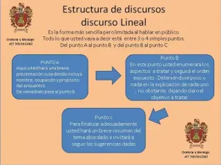 Hable con seguridad