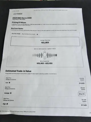2016 GMC Sierra 1500 SLT
