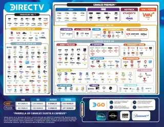 Instalacion directv colombia