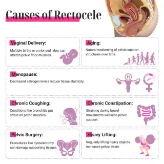 OB-GYN