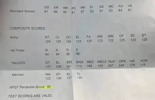 Are you facing difficulties with ASVAB exam or cannot get the scores you deserve for don't hesitate to reach out to me and consider your ASVAB done 👏🙌 let your results do the talking