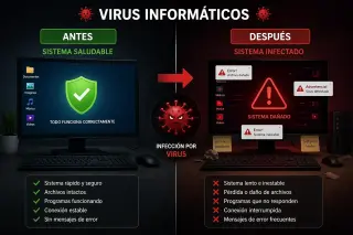 Técnicos de Programación y reparación de computadoras