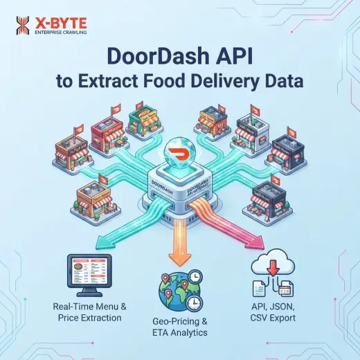 DoorDash API to Extract Food Delivery Data