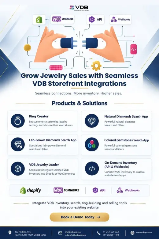 Jewelry Sales Integration Solutions