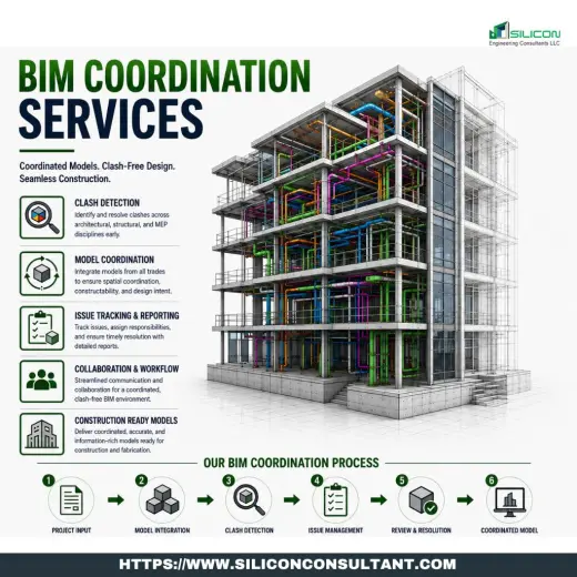 Get the Best BIM Coordination Services Chicago for BIM Projects, US AEC Industry