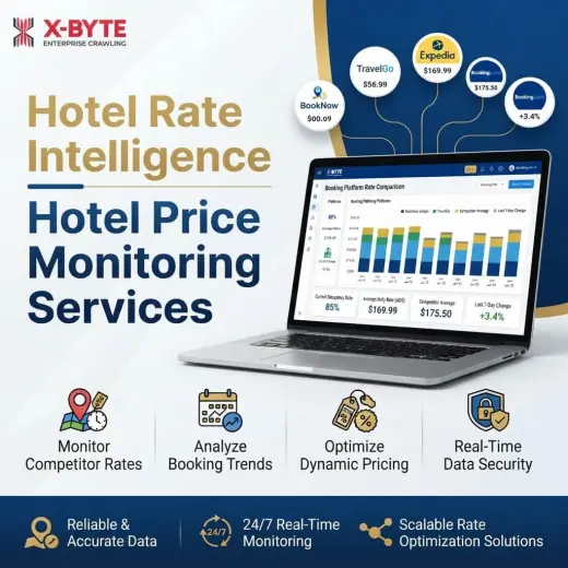 Hotel Rate Intelligence | Hotel Price Monitoring Services