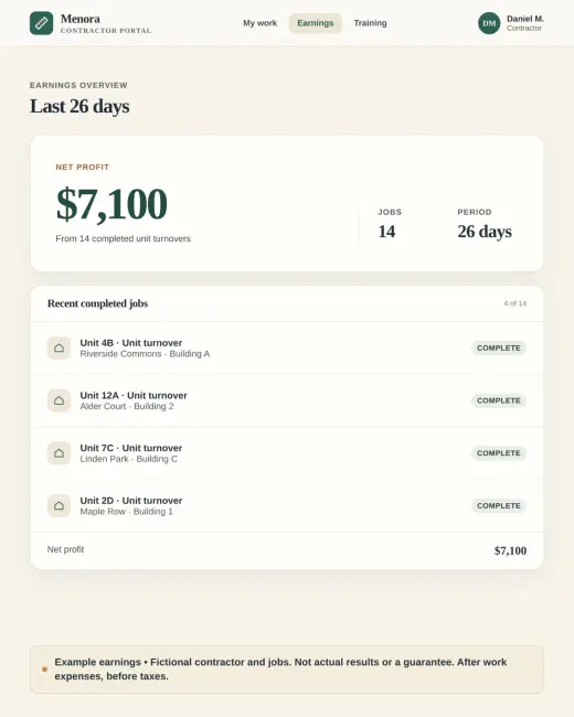 Renovación de unidades por contrato, con horario flexible.