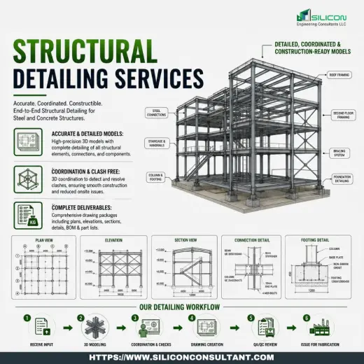 Seattle’s Best Quality Structural Detailing Services Provider Company, USA