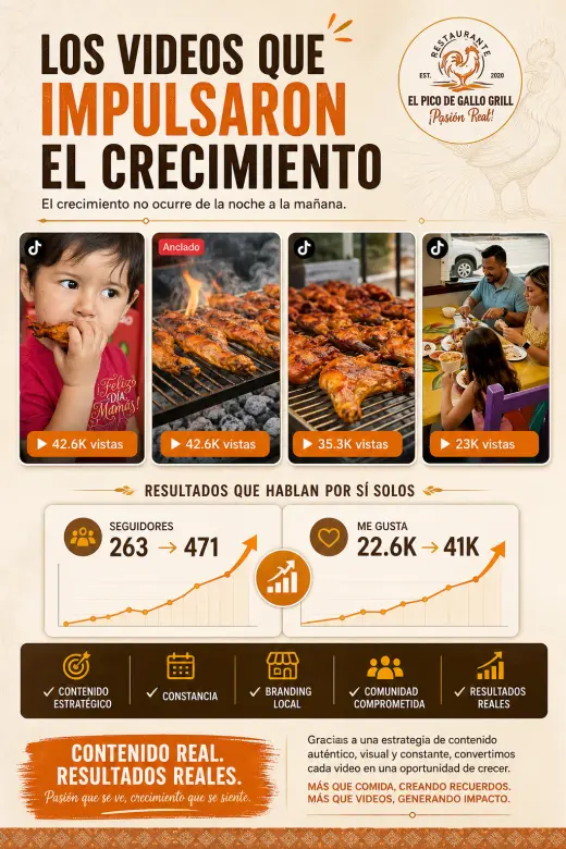 🚀 ¿Tu negocio está aprovechando todo el potencial de las redes sociales?