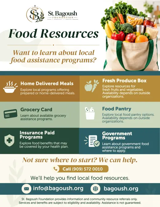 Food Resources – Information & Support Options