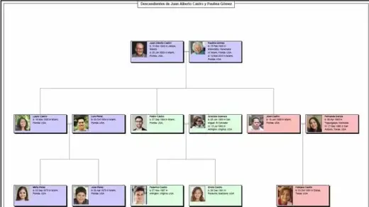 Arbol de Nuestra Familia