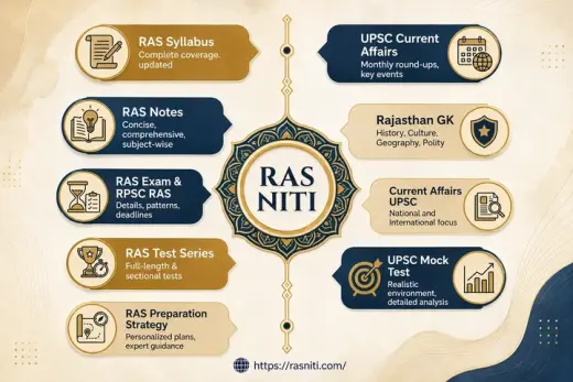 RAS Current Affairs, MCQs