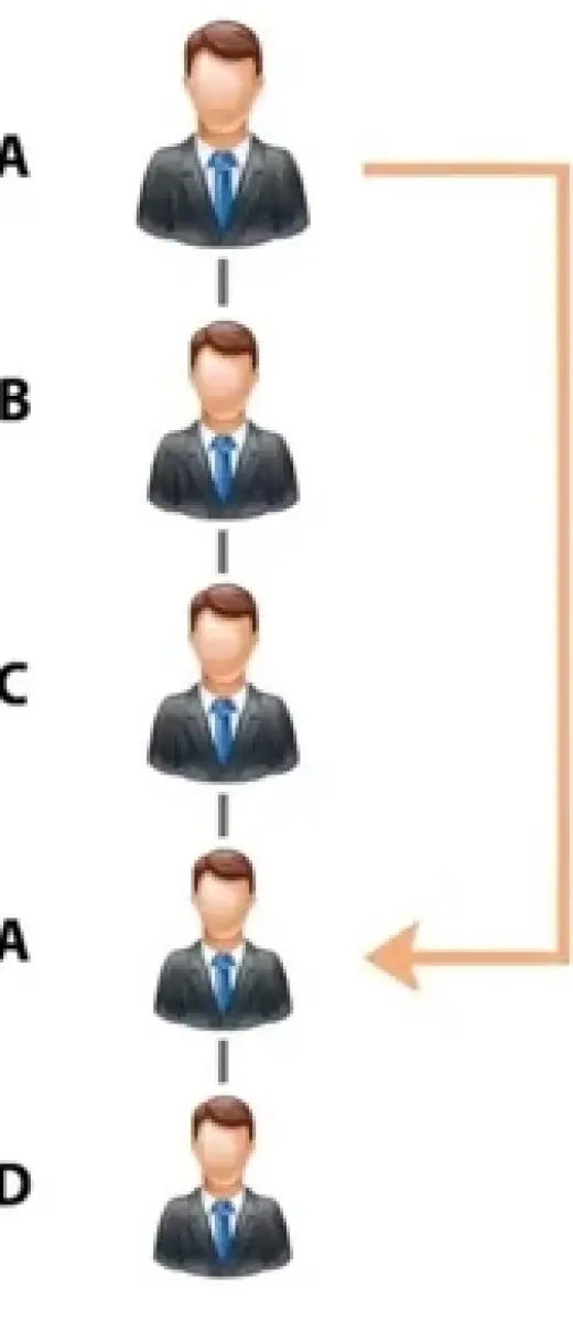 Monoline Compensation Plan
