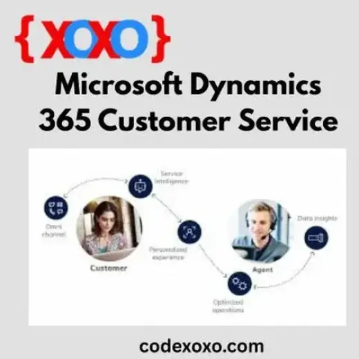 What is Microsoft Dynamics 365