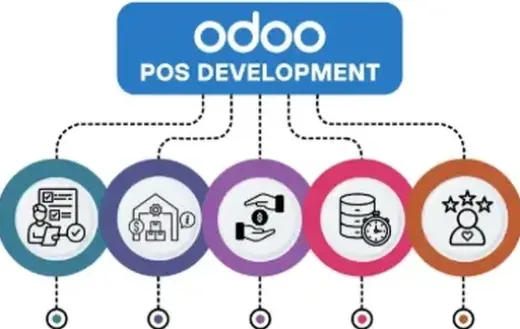 Custom Odoo POS Development