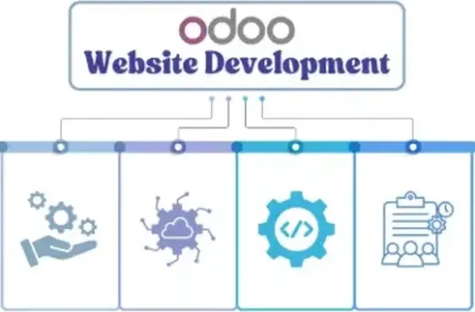 Best Odoo Website Development