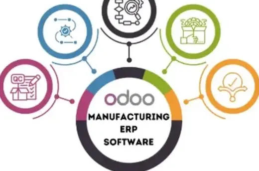 Odoo ERP for Manufacturing