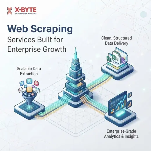 Web Scraping Services Built for Enterprise Growth
