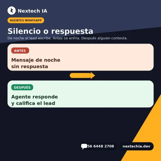 Bots de WhatsApp con IA y apps para negocios en Monterrey