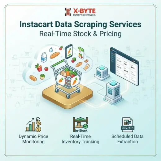 Instacart Data Scraping Services | Real-Time Stock and Pricing